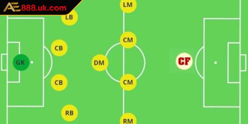 CF Trong Bóng Đá Là Gì AE888? Hiểu Vị Trí Tiền Đạo Trung Tâm 1 Tìm hiểu CF trong bóng đá là gì AE888?